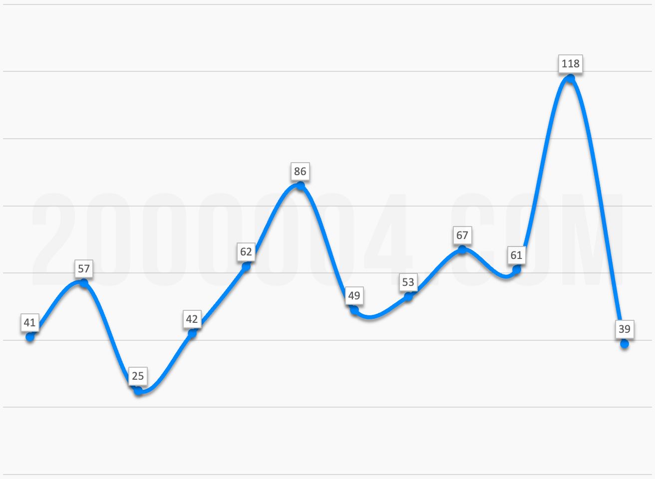 2000004.com Website Approval Index – 2000004.com WAI